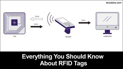 should rfids be tracked